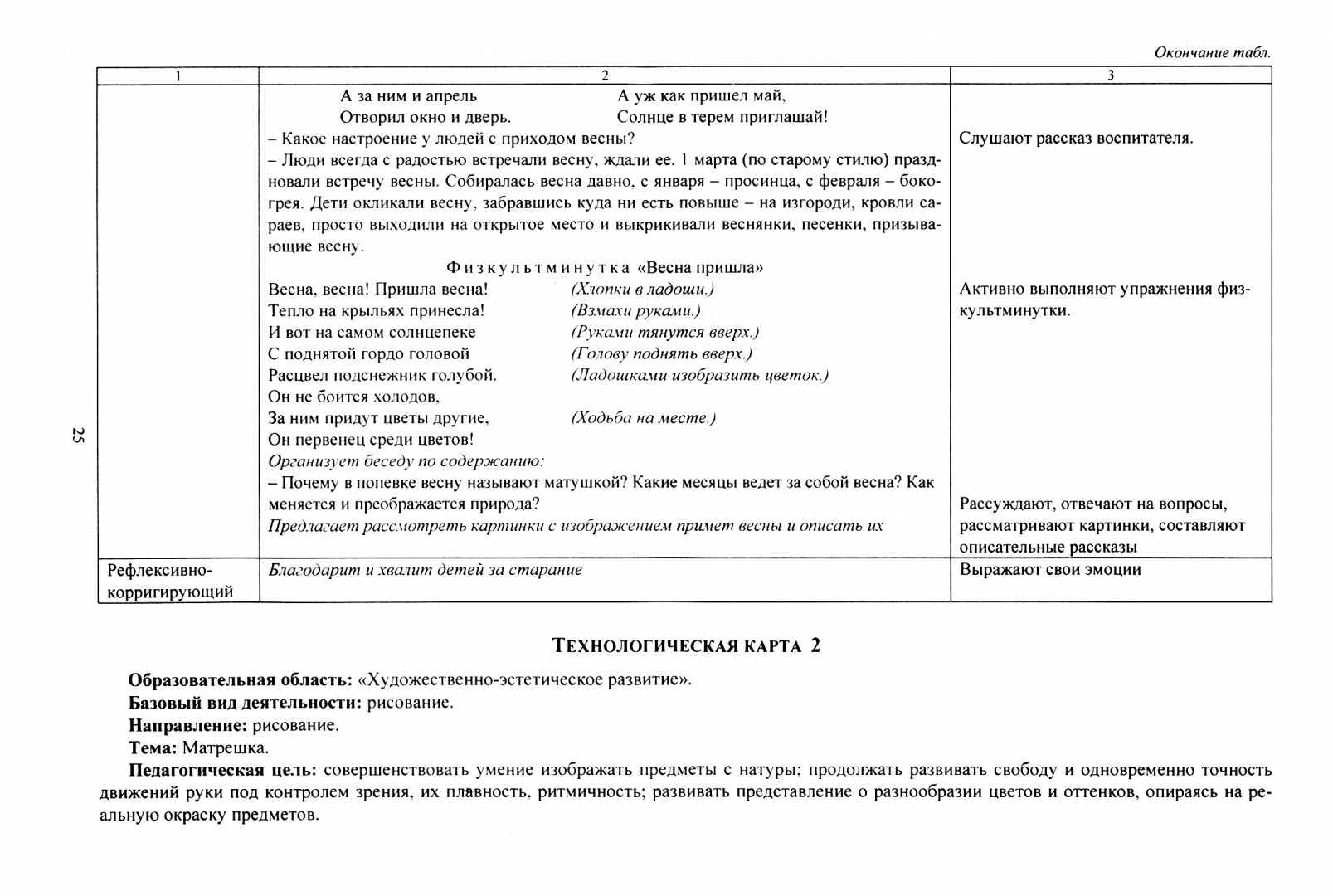 Технологическая карта нод рисования