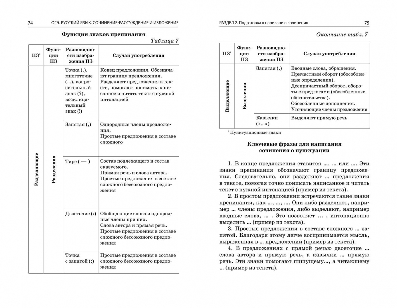 ОГЭ 2024 сочинения рассуждения справочники.