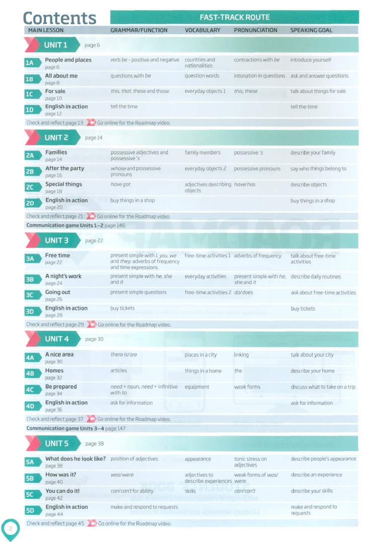 Roadmap students book b2. Roadmap учебник. Roadmap a2. Roadmap Pearson. Roadmap a2+ students' book