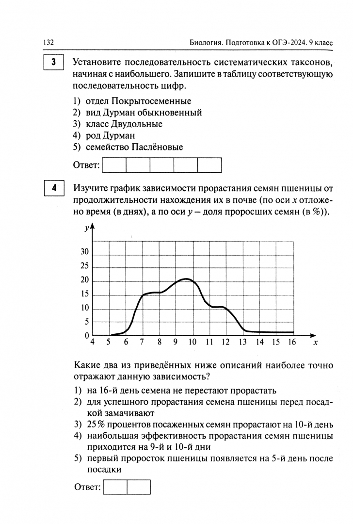 Что будет в огэ 2024