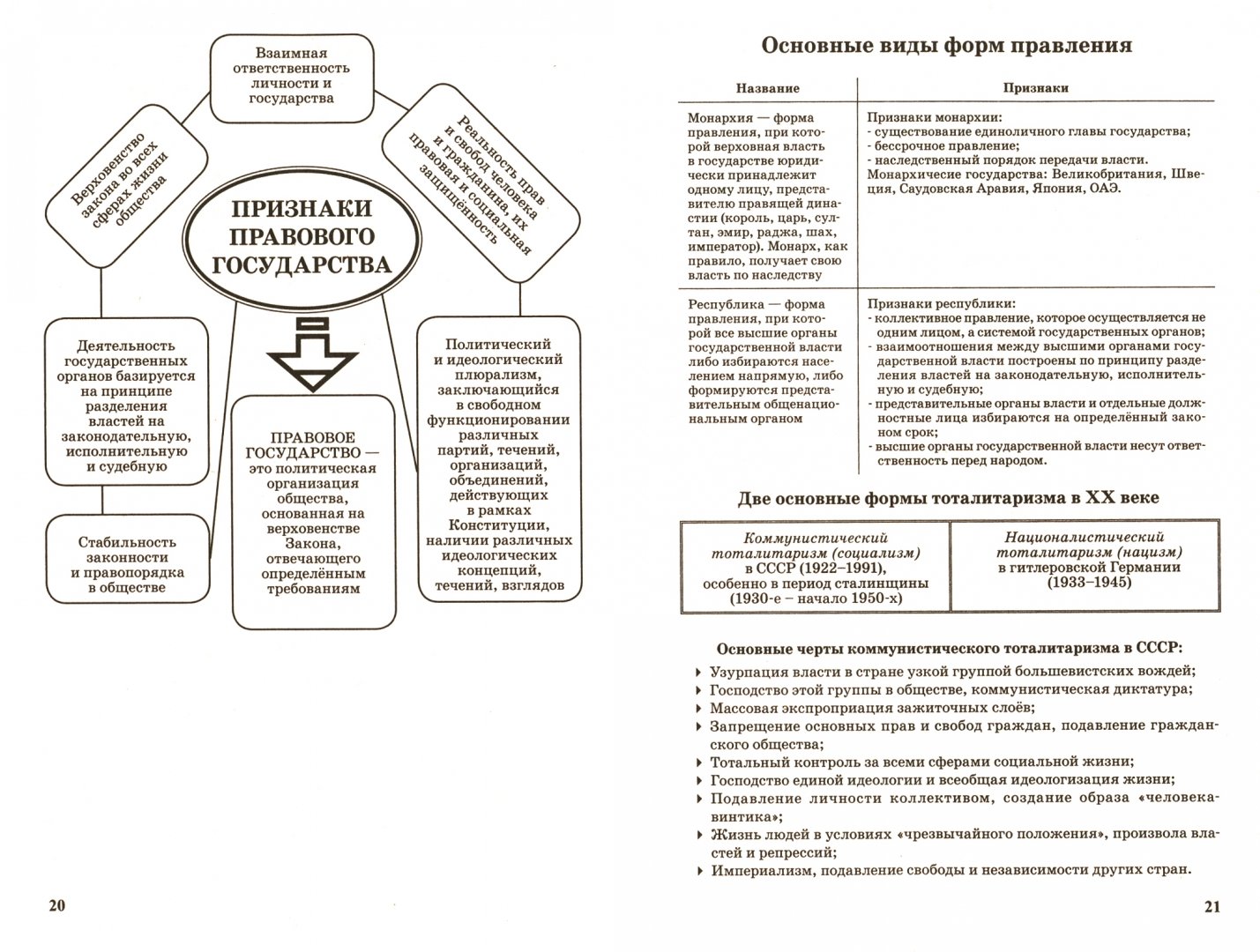 Таблица по обществознанию. Обществознание 9 класс в схемах и таблицах. Обществознание в таблицах. Обществознание в схемах и таблицах. Обществознание в табл и схемах.